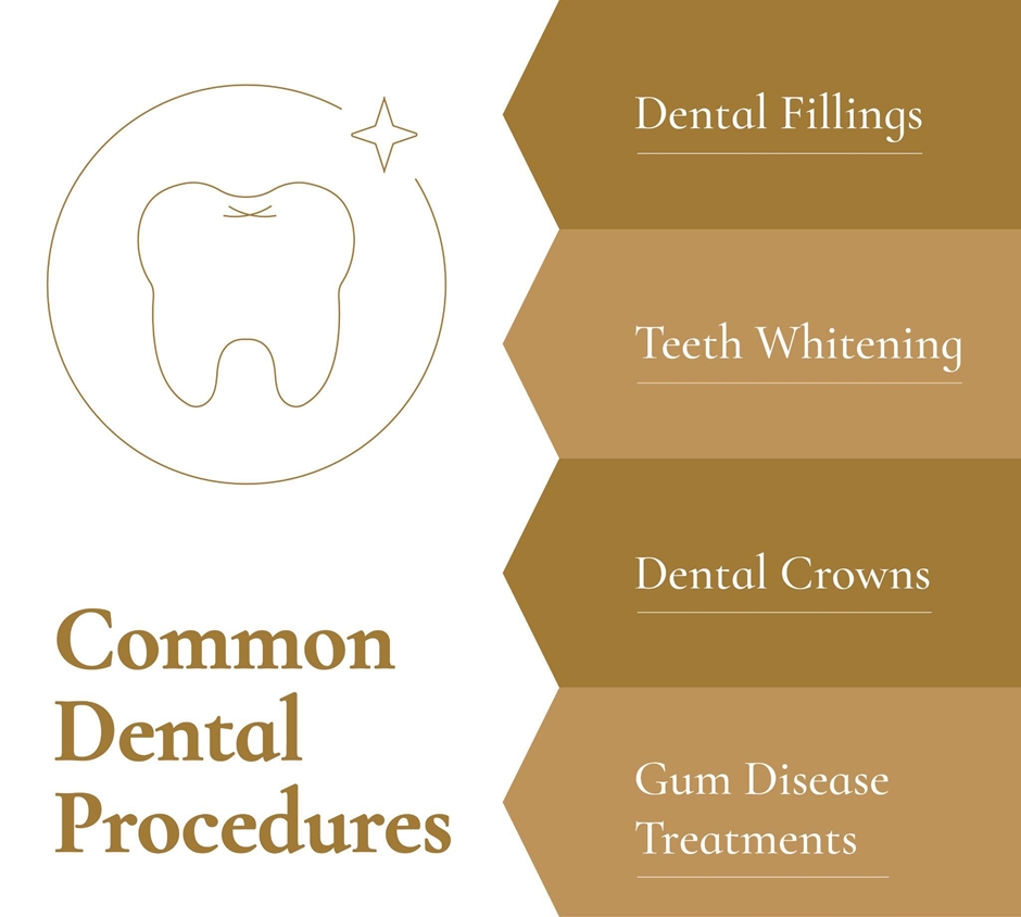 Common Dental Procedures Graphic