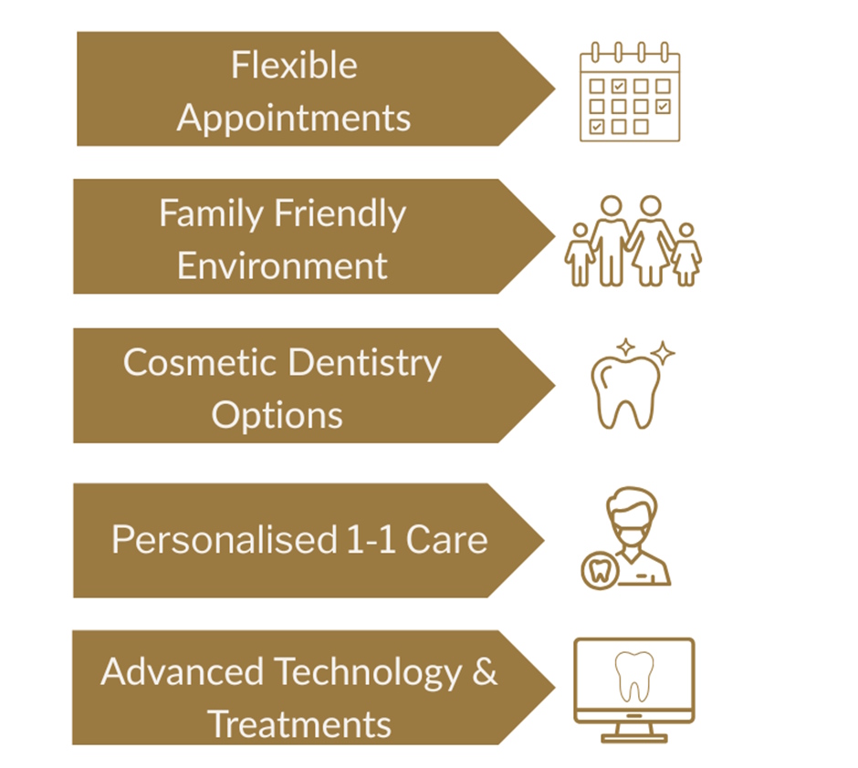 Key Dentistry Services Graphic