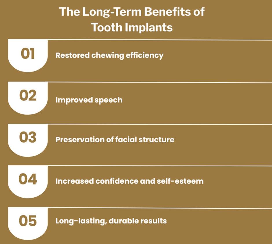 Graphic showing long-term benefits of tooth implants, including speech and chewing improvement.